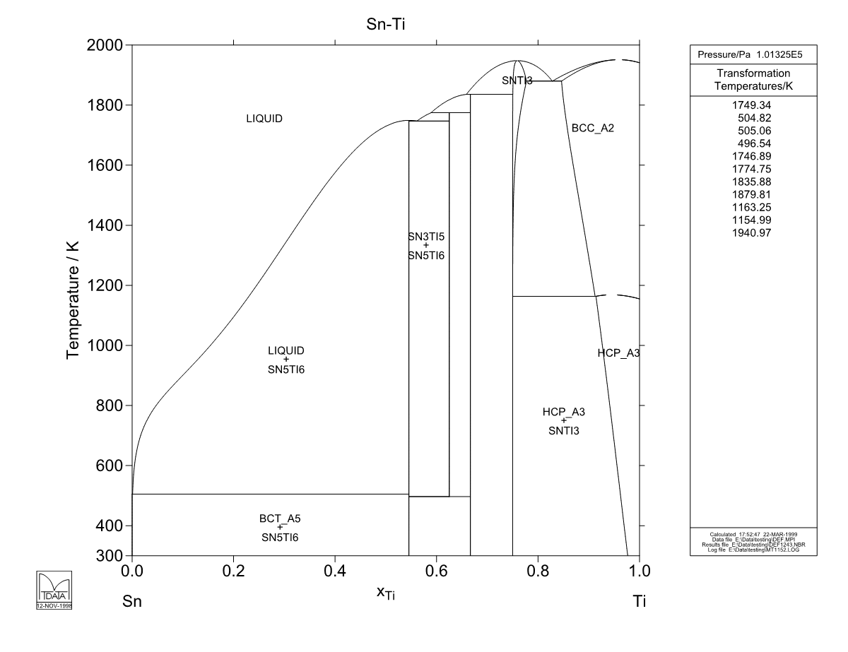 Sn – Ti