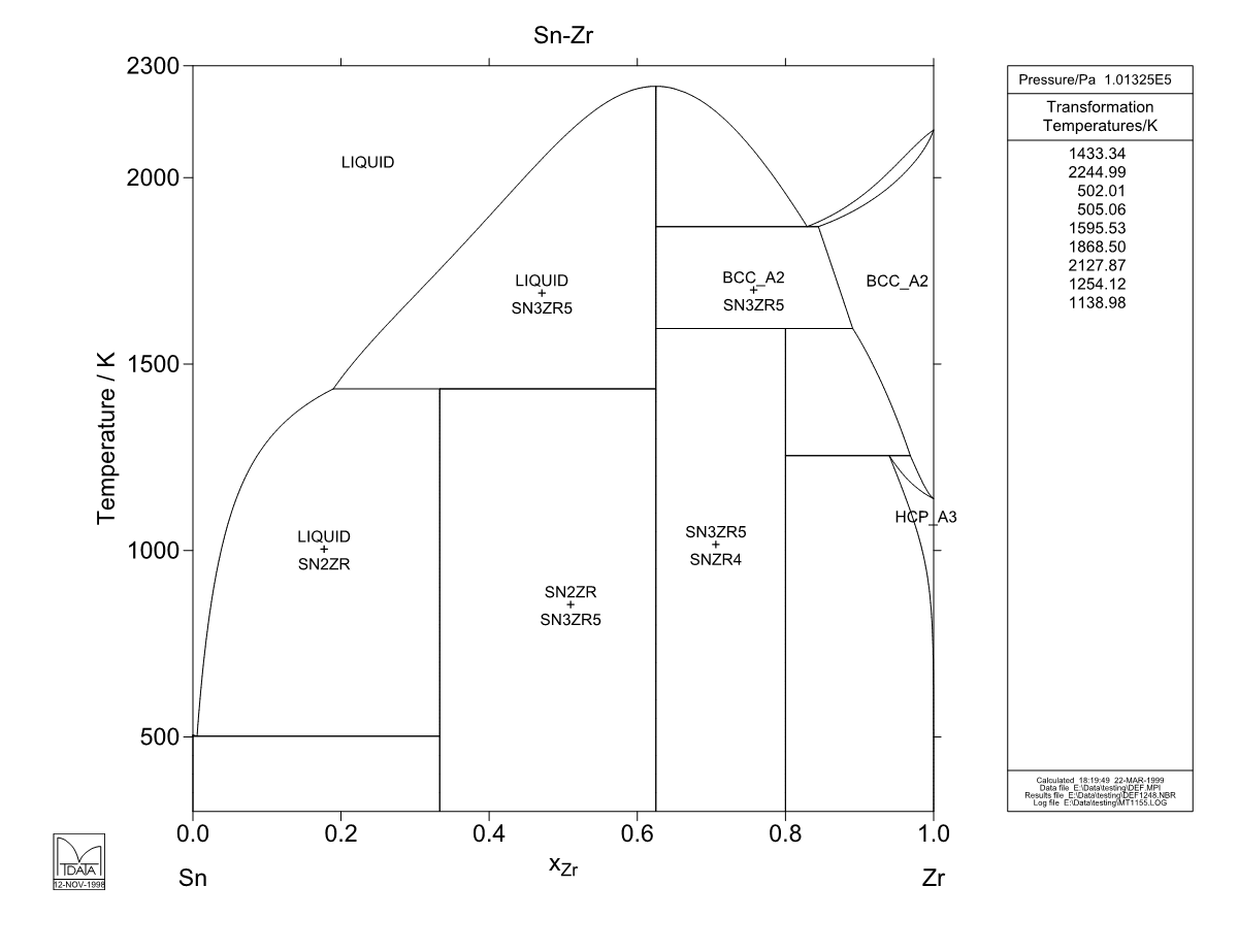 Sn – Zr