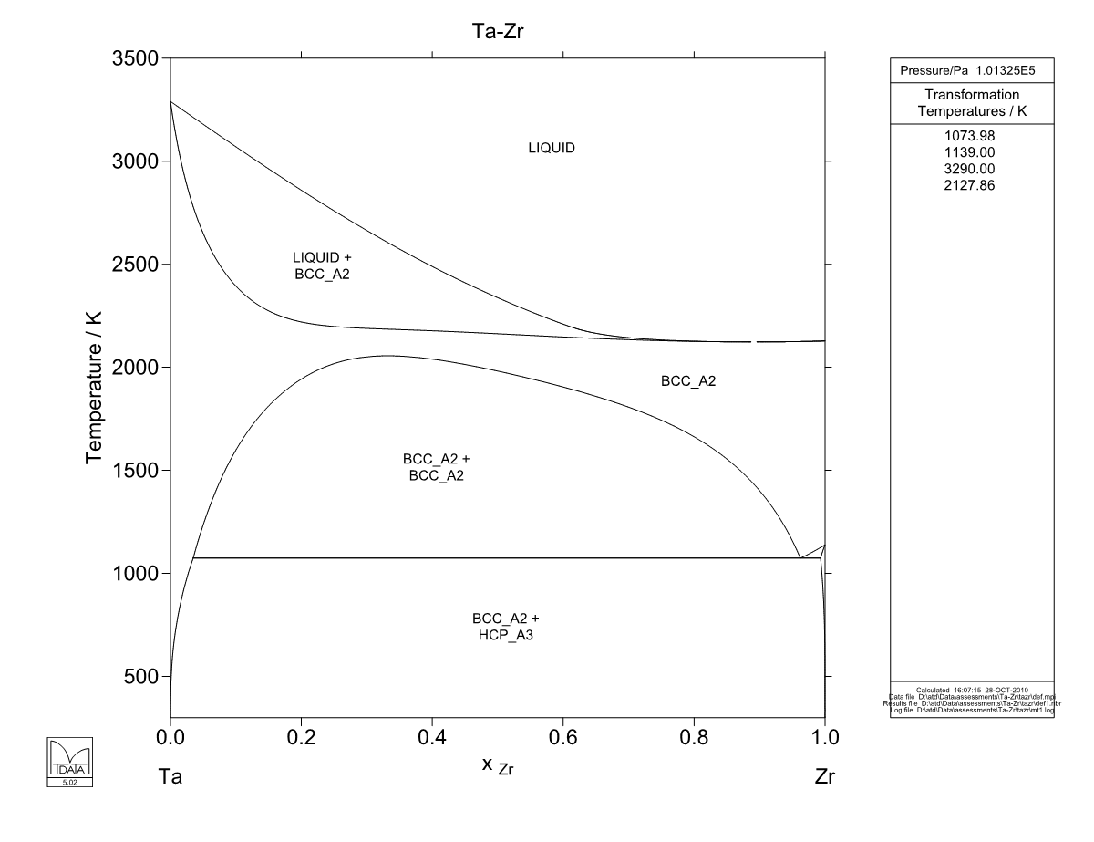 Ta – Zr