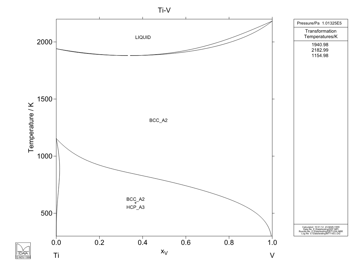 Ti – V