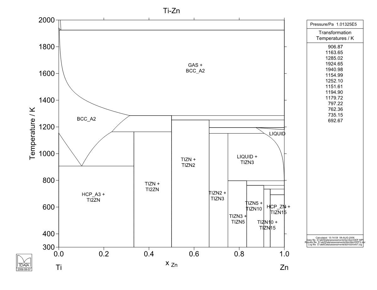 Ti – Zn