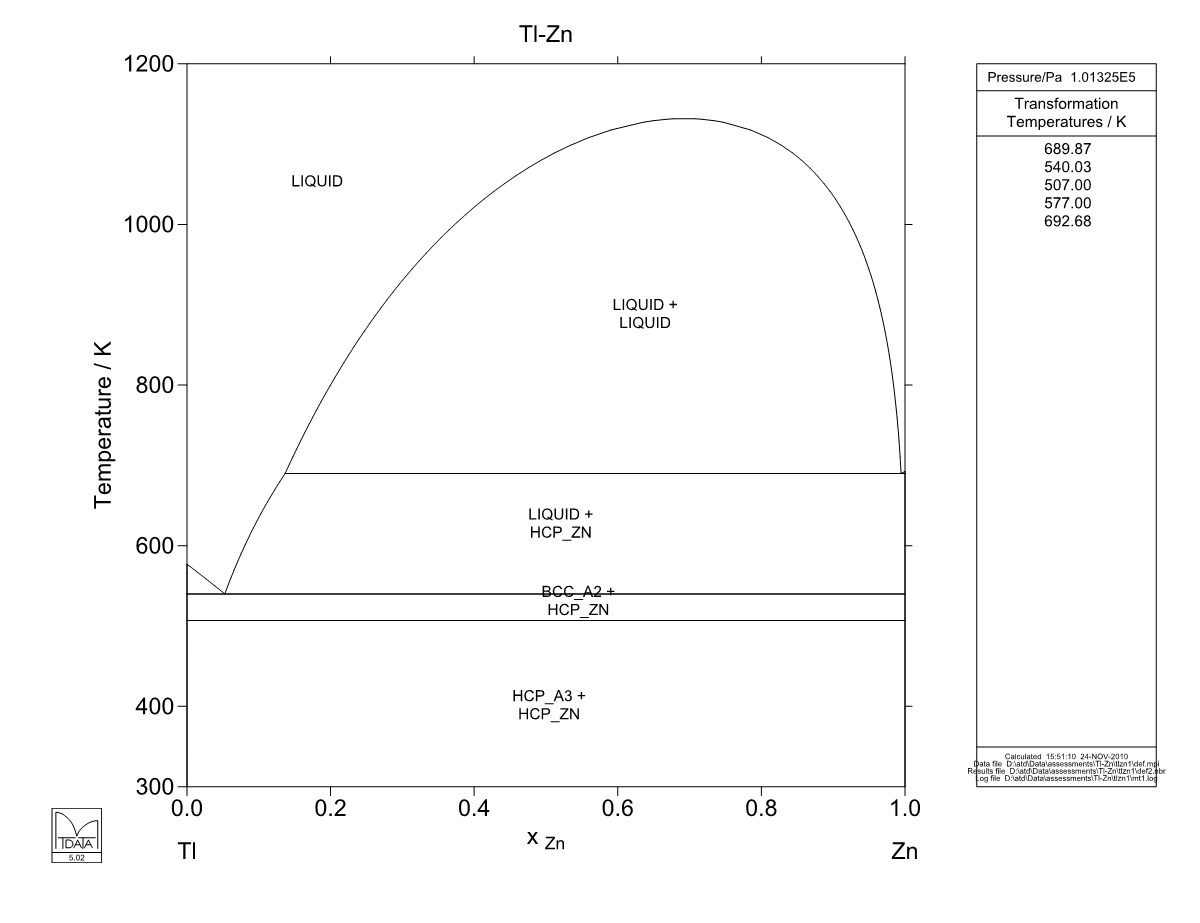 Tl – Zn