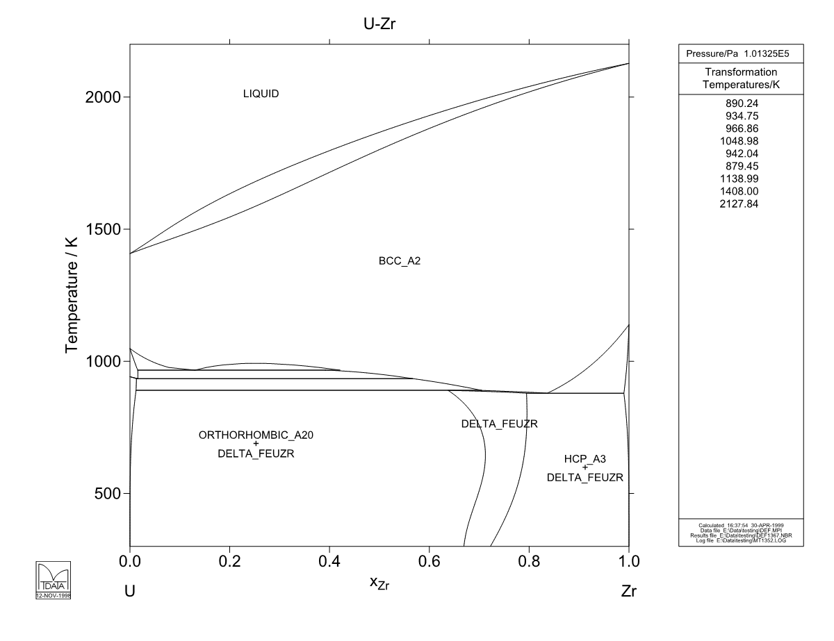 U  – Zr