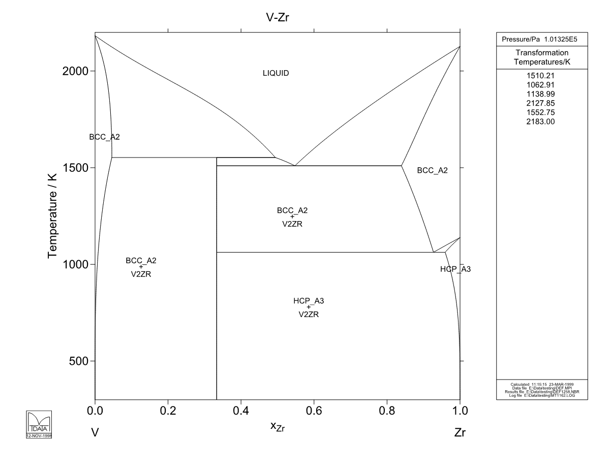 V  – Zr