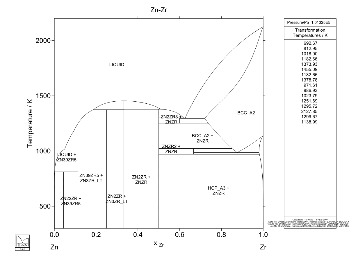 Zn – Zr